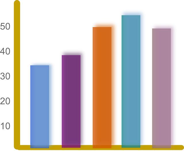 Co je Point and Figure Chart a <a href=